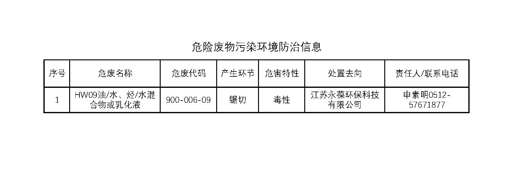 危險廢物防治信息公示.jpg
